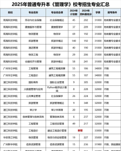 专升本排名按专业