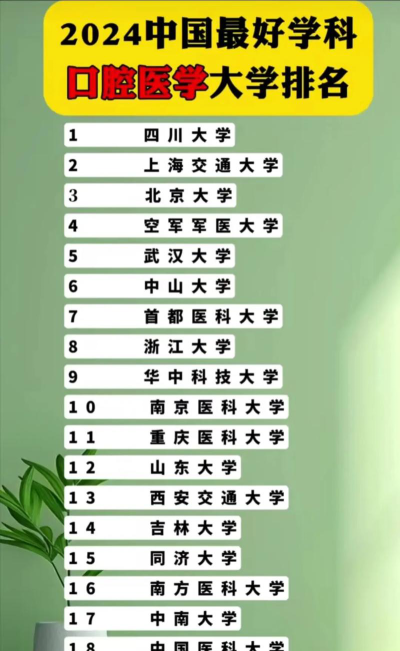 临床口腔专业排名
