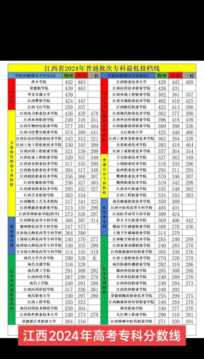 数据科学与大数据技术专业江西录取分数线多少分