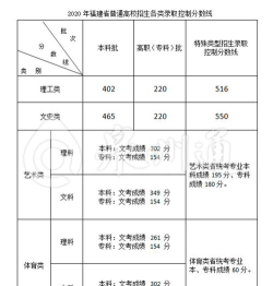 药事管理专业福建录取分数线多少分