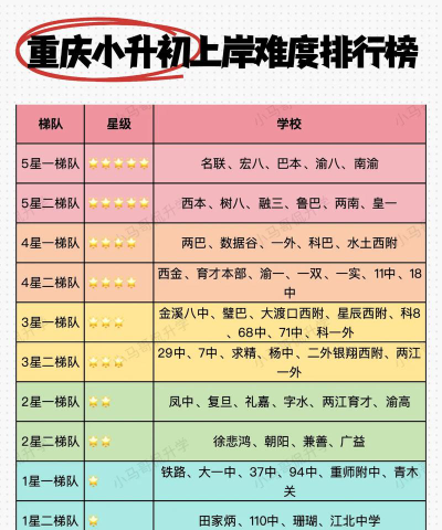 重庆动漫专业排名