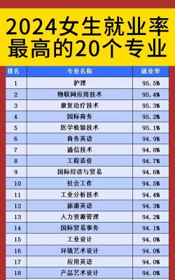 2024关于女生专业排名