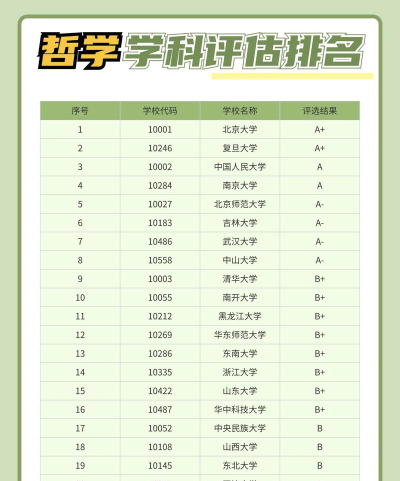 海外哲学专业排名