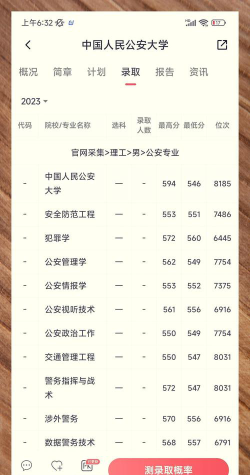 中国人民公安大学2024年在湖南录取分数线、对应位次