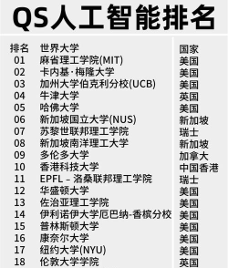2024智能时代专业排名