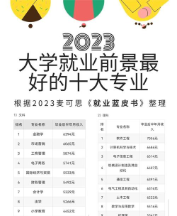主动申请专业排名