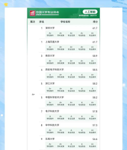 2024楼宇智能专业排名