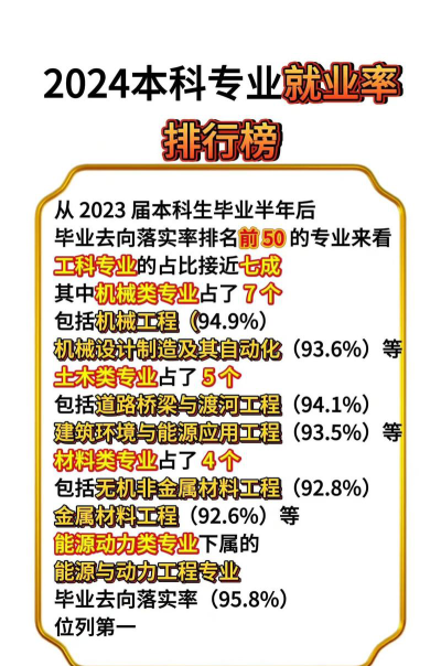 2024广东求职专业排名