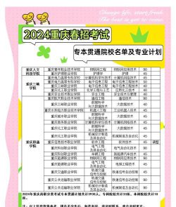 校园招聘专业排名