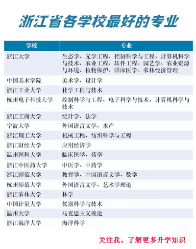 2024骨干专业排名浙江