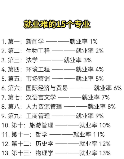 职高最难专业排名