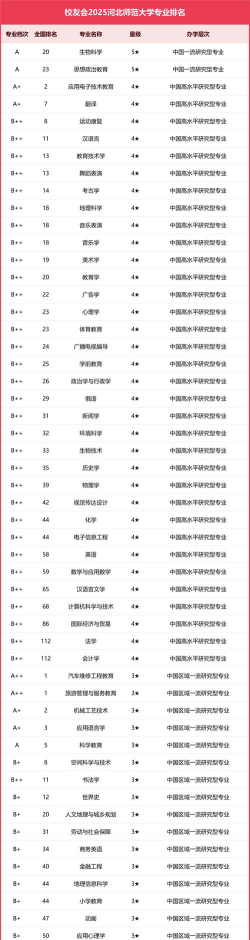 邯郸师范专业排名
