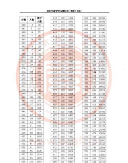 生物育种科学专业福建录取分数线多少分