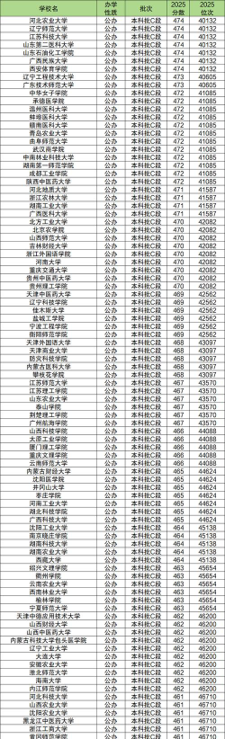 环境工程专业甘肃录取分数线多少分