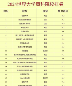 高商最好专业排名