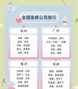 店面设计专业排名