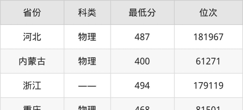 材料成型及控制工程专业福建录取分数线多少分