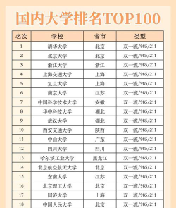 大学专业志愿排名