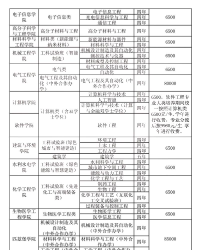 2024川高校专业排名