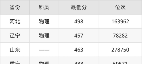 智能采矿工程专业新疆录取分数线多少分