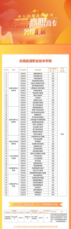 云南能源专业排名