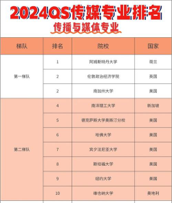 2024传媒专业专科排名