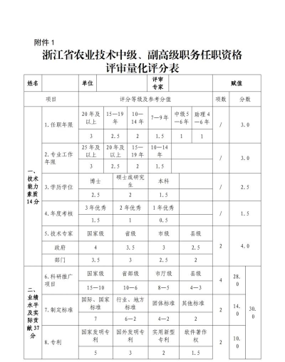专业排名量化计分