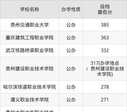 土木工程检测技术专业陕西录取分数线多少分