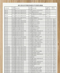 烹饪与营养教育专业海南录取分数线多少分