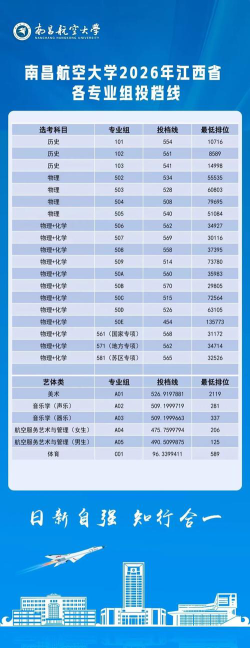 海洋资源与环境专业江西录取分数线多少分
