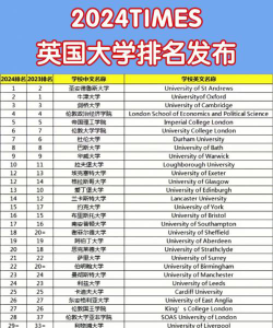 2024伦敦建筑专业排名