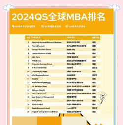 2024商学专业硕士排名