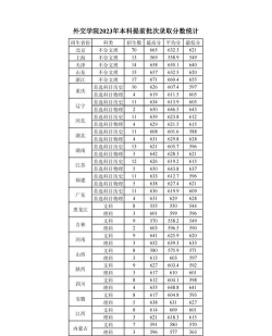 外交学院2024年在江苏录取分数线、对应位次
