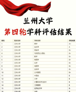兰大数学专业排名