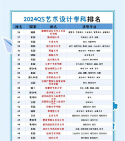 2024欧洲艺术专业排名