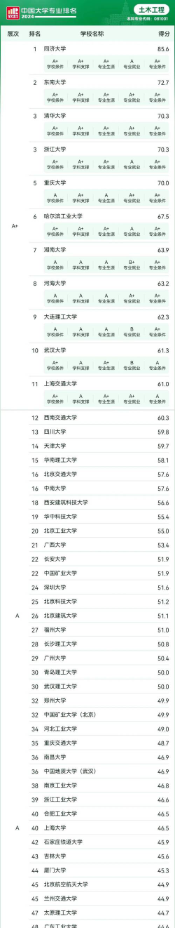 2024稀土大学专业排名