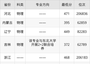 能源与动力工程专业宁夏录取分数线多少分