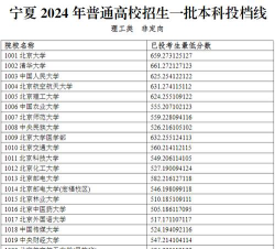 材料化学专业宁夏录取分数线多少分