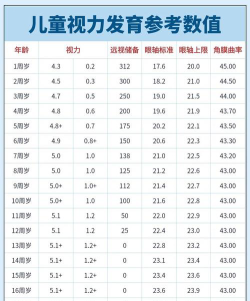2024儿童眼科专业排名