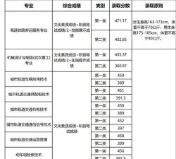 铁道通信与信息化技术专业陕西录取分数线多少分