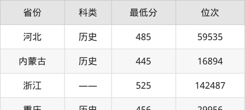 广播电视编导专业陕西录取分数线多少分