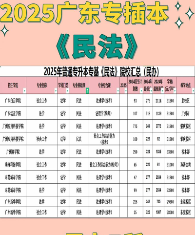 民法专业大学专业排名表