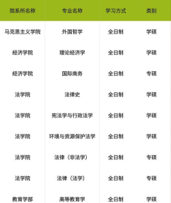 2024调剂系统专业排名