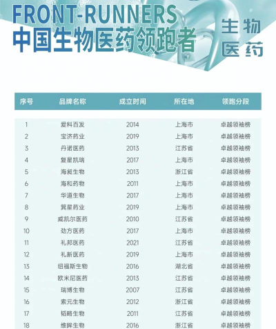 2024医院药剂专业排名