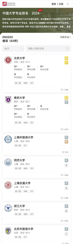 2024德语专业排名国内