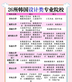 韩国学设计专业排名
