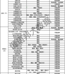 2024俄语专业最强排名