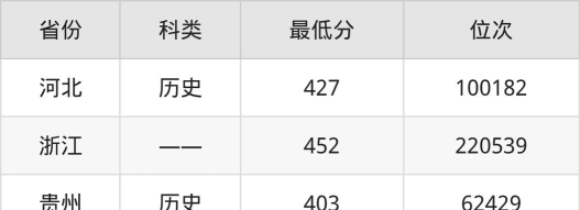 西班牙语专业江西录取分数线多少分