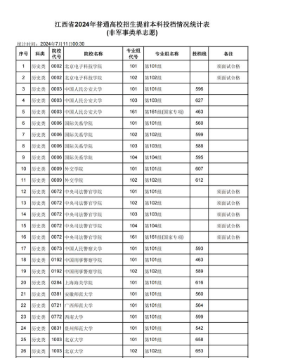 经济与金融专业江西录取分数线多少分