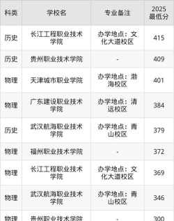 建筑智能化工程技术专业福建录取分数线多少分